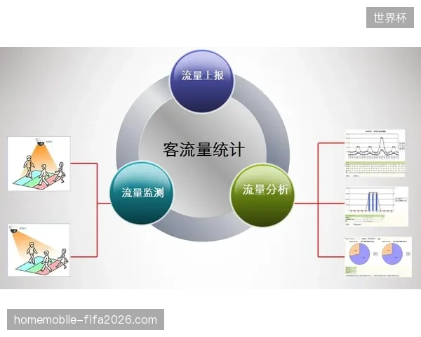 北美赛区人流监测系统如何通过智能分流缓解极端拥挤？